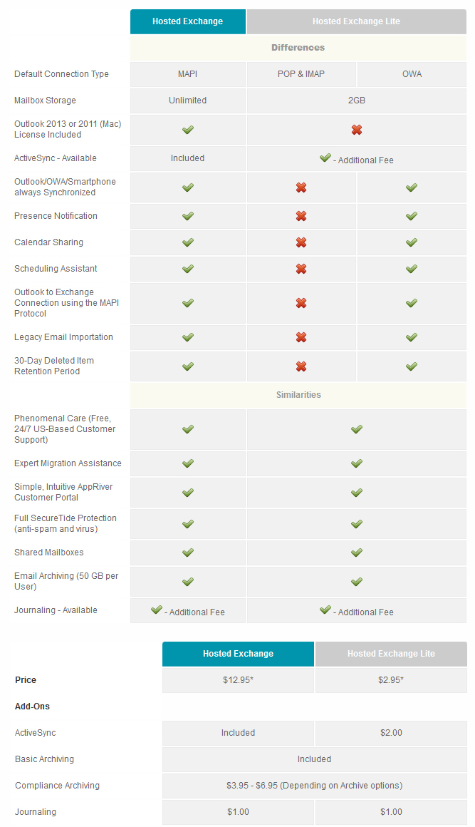 appriver-pricing